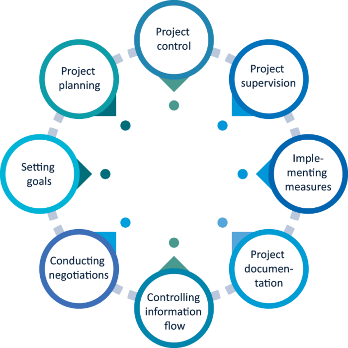 DEAXO - Projectmanagement EN